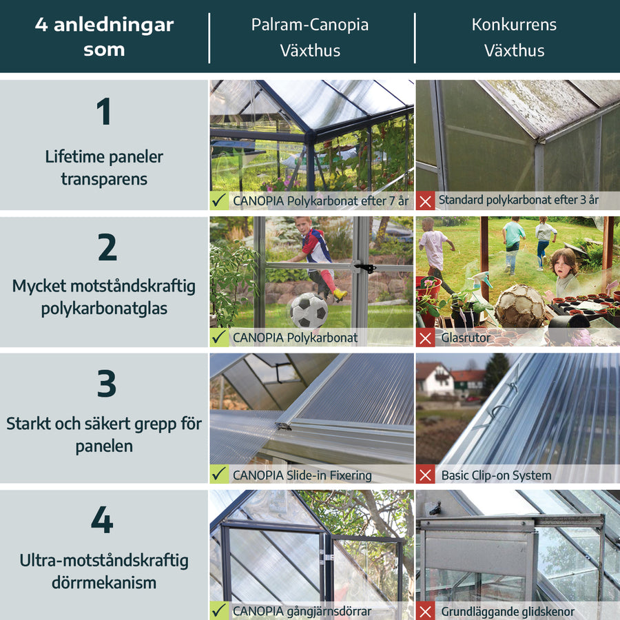 ESSENCE växthus i Polykarbonat