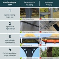 TUCSON hardtop Paviljong