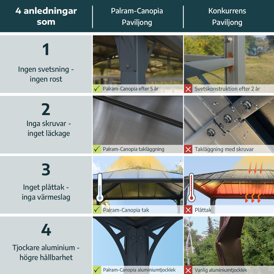 TUCSON hardtop Paviljong